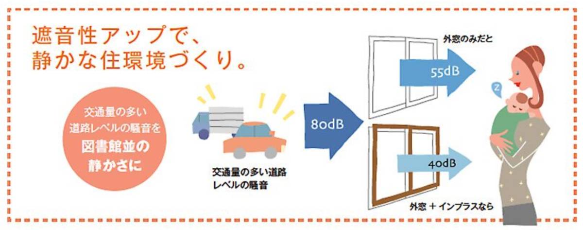 補助金対象商品 -LIXIL内窓インプラス- 大森建窓トーヨー住器のブログ 写真1