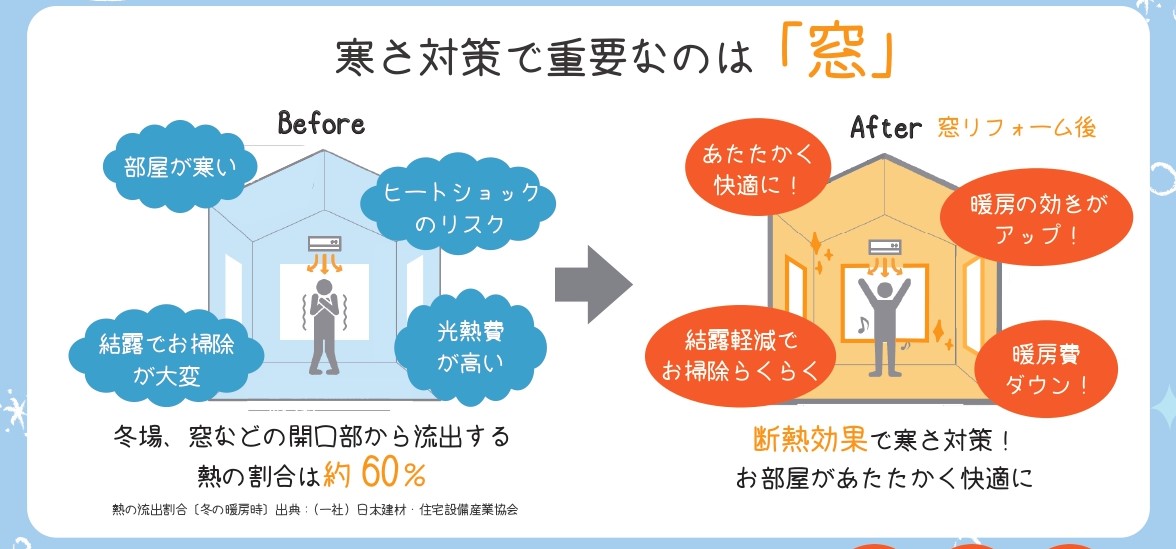 ゼネラルサンホームの今回の施工事例はインプラススペーシアクール工事です☺✨ゼネラルサンホームよりの施工事例詳細写真1